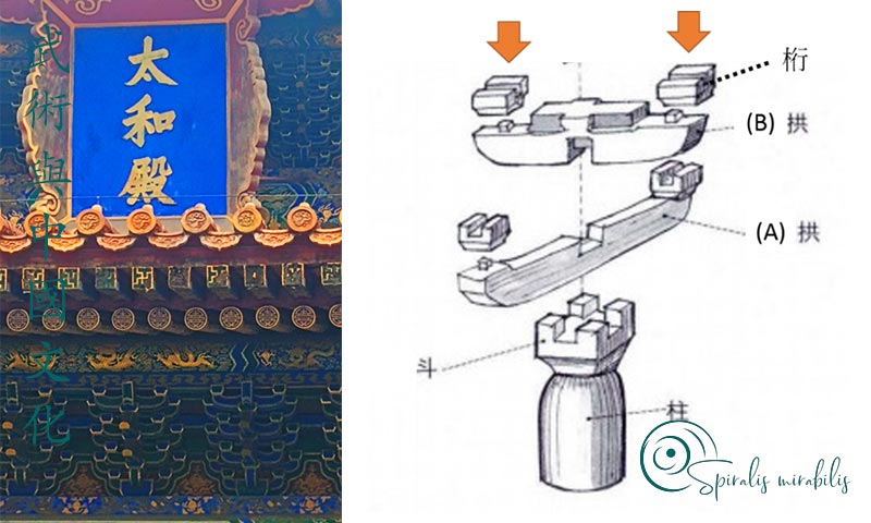 Dou Gong - Spiralis Mirabilis Magazine - Arti marziali e cultura tradizionale cinese e alla cultura tradizionale cinese Dou Gong - Spiralis Mirabilis Magazine - Arti marziali e cultura tradizionale cinese e alla cultura tradizionale cinese